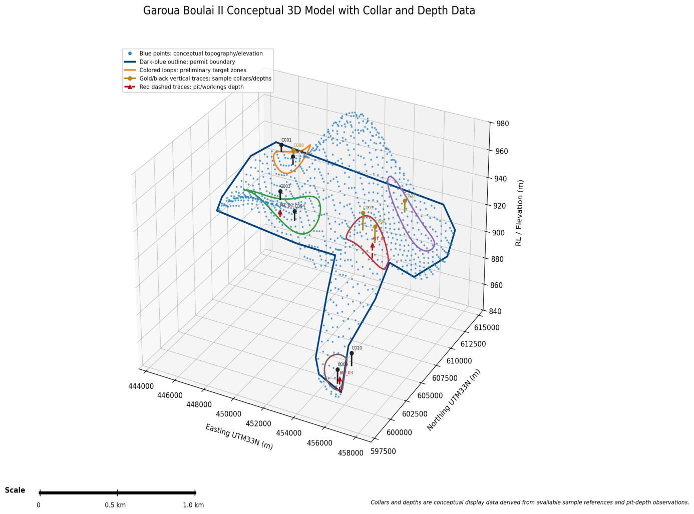 Surpac 3D geological model of the Garoua Boulaï II permit showing target zones and sample collars for the JORC (2012) conceptual evaluation
